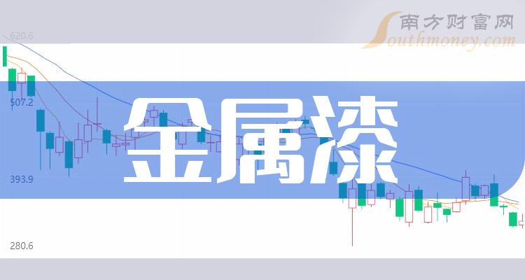 >金属漆股票概念有哪些？相关上市公司名单（2023/10/9）