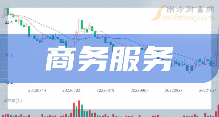 商务服务排名前十名：上市公司市盈率前10榜单（10月9日）
