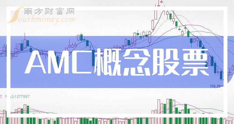 AMC概念十大排行榜-10月9日相关股票市盈率排名一览