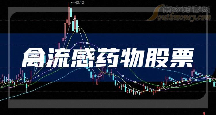 禽流感药物TOP10排行榜：2023年10月9日股票市值排名一览