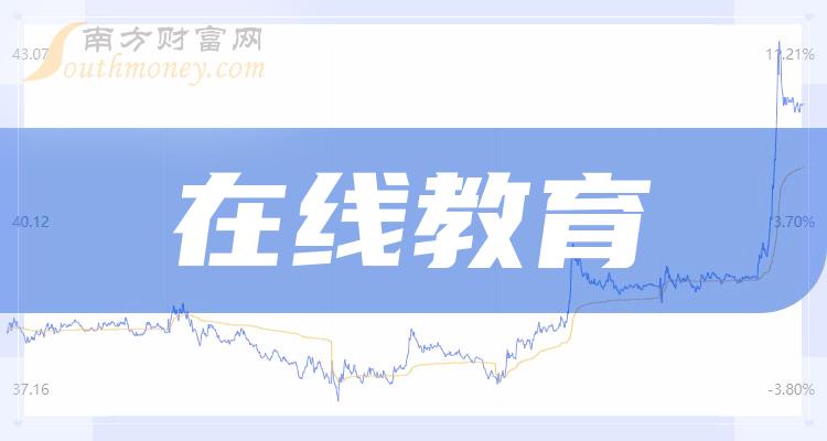 在线教育上市公司十强：2023年10月9日上市公司成交量排名