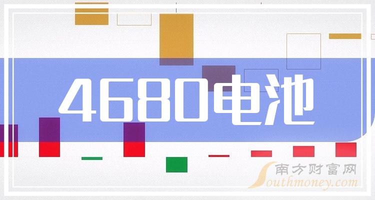 2023年10月9日4680电池相关企业成交额排行榜（TOP20）