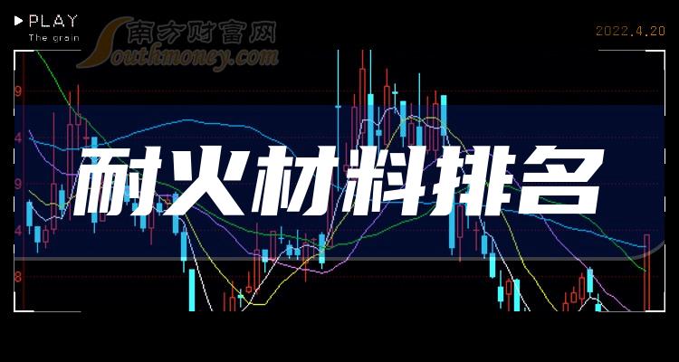 >耐火材料相关企业排名前20强_2023年10月9日市盈率榜单