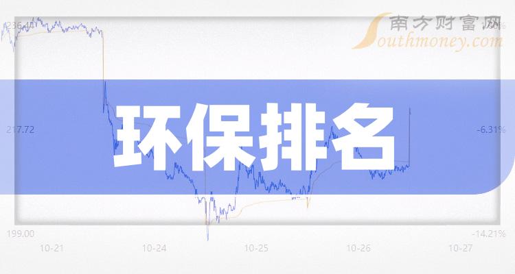 环保排名前十名的上市公司一览（2023年10月6日）