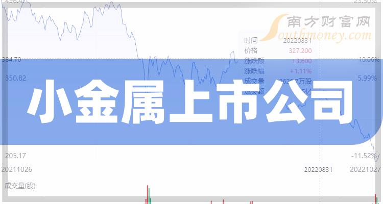 >小金属上市公司十强(2023年10月6日成交量企业排行榜)