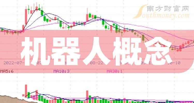 机器人概念龙头股票一览（2023/10/9）