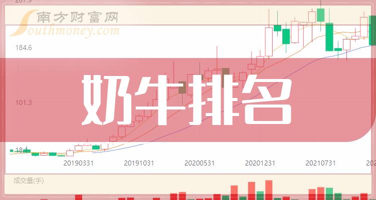 10月6日奶牛概念上市公司市盈率排名靠前的有哪些？