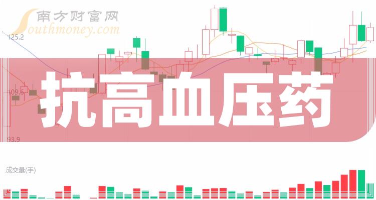 >抗高血压药概念：2023年第二季度营收增幅排行榜一览