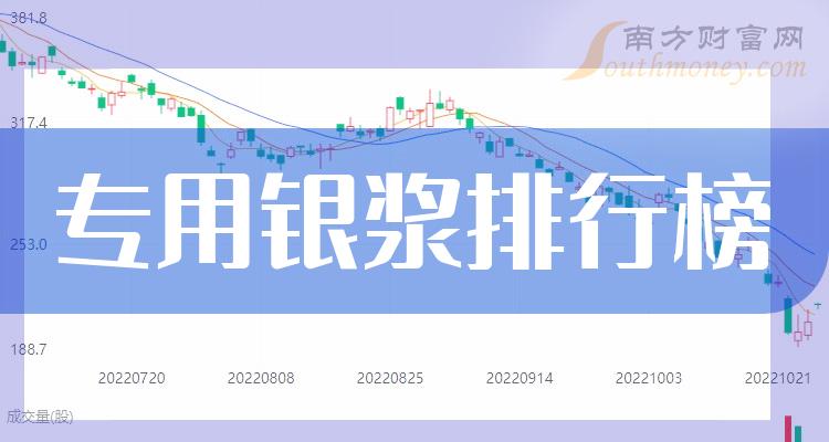 专用银浆十大公司排名_企业营收排行榜（2023年第二季度）