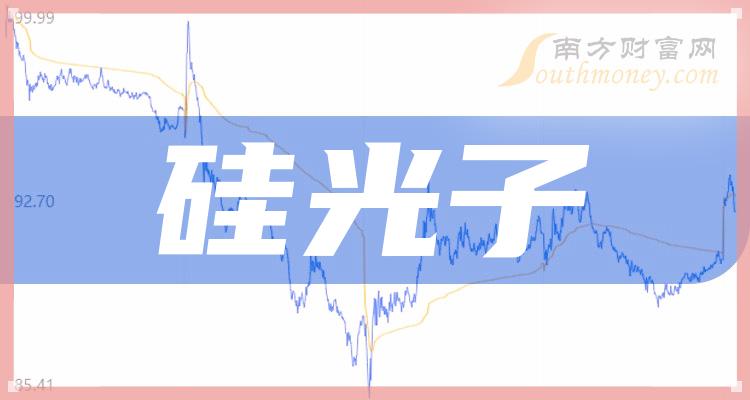 硅光子上市公司龙头股有哪些？（2023/10/9）