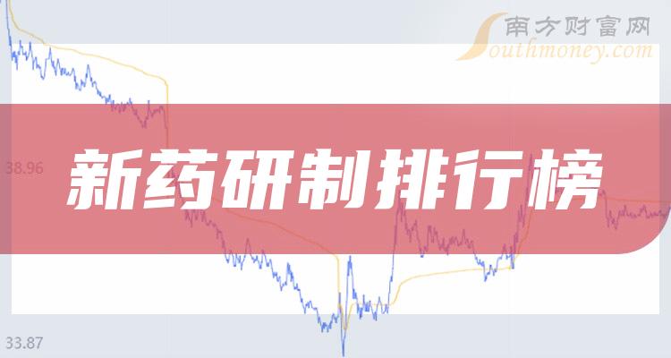 >新药研制概念股2023第二季度净利率10大排行榜（附榜单）