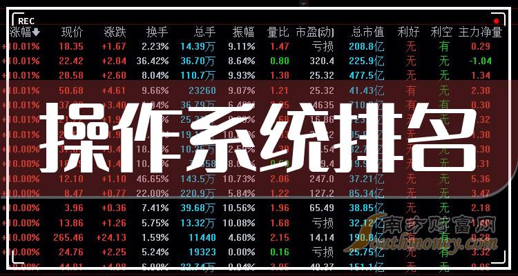 >操作系统TOP10排行榜：2023年10月6日股票市盈率排名一览