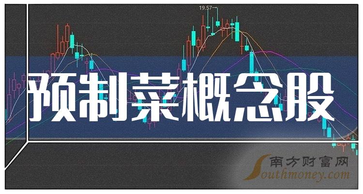 2023年预制菜概念股一览(附股)