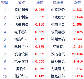 收评：两市震荡调整沪指跌0.44% 汽车板块全天强势