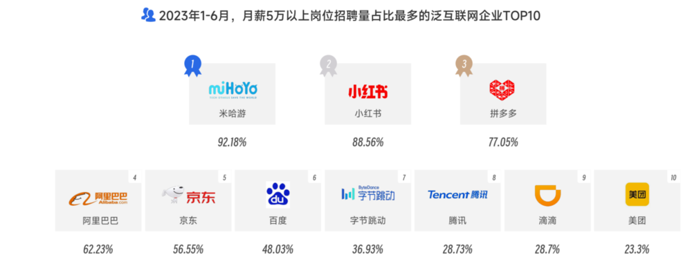 米哈游，“暴君”隐身