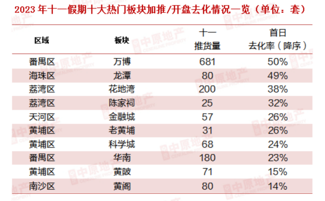 去年是“热烈欢迎深圳购房团”，今年是“深圳VIP看房团1号车”，说明什么？