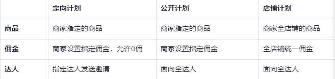 电商受阻，TikTok转学爱优腾