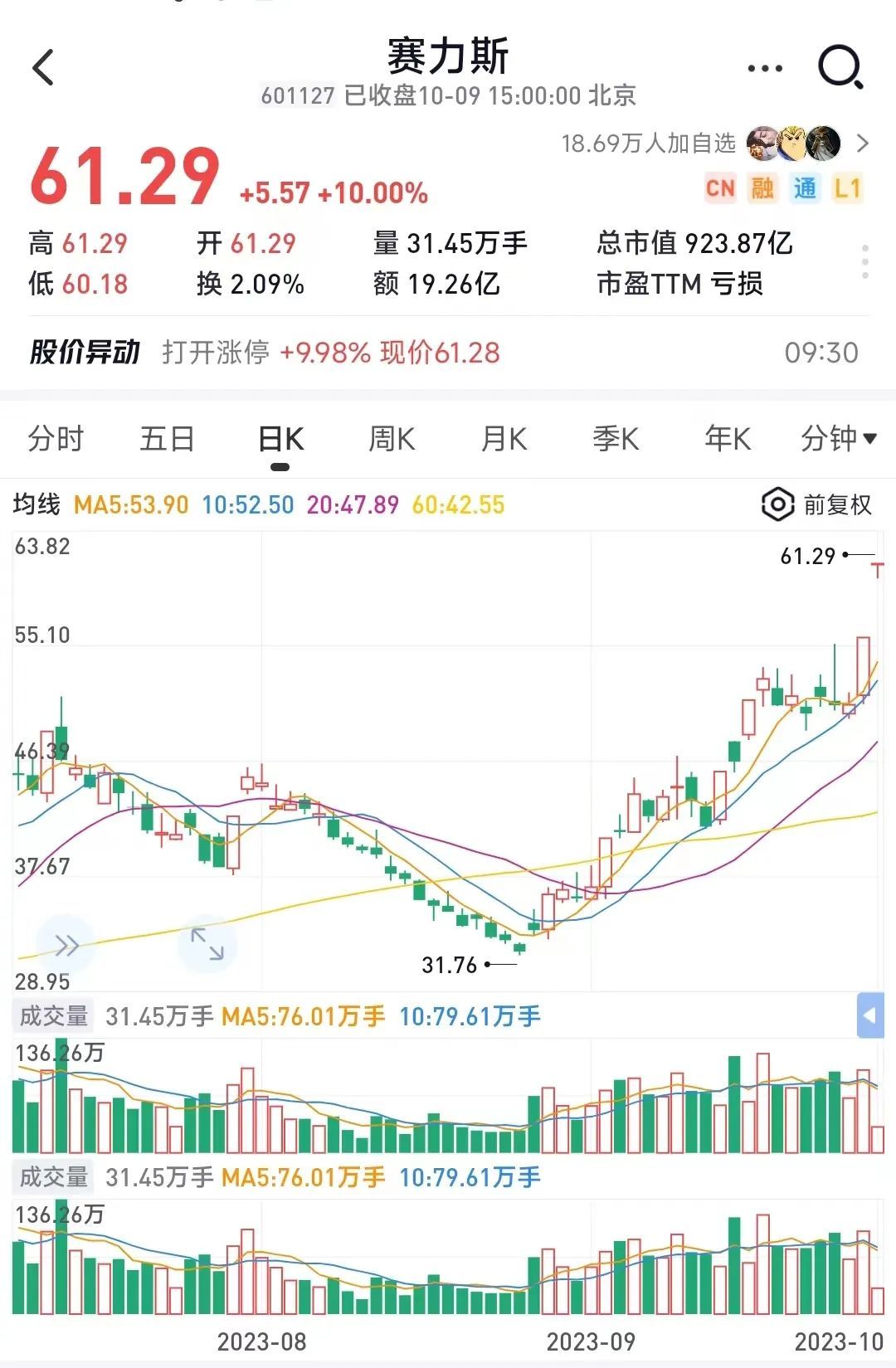 2000亿龙头闪崩，股价自高点跌超60%！公司回应：未发生大规模裁员