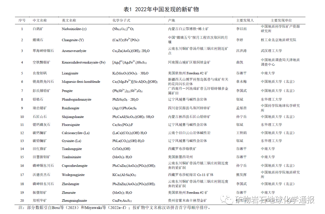 近年中国新矿物发现提速！“资源圣地”白云鄂博发现铌包头矿