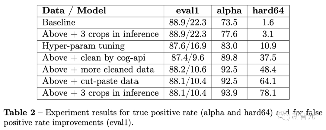 DALL·E 3辣眼图流出！OpenAI 22页报告揭秘：ChatGPT自动改写Prompt