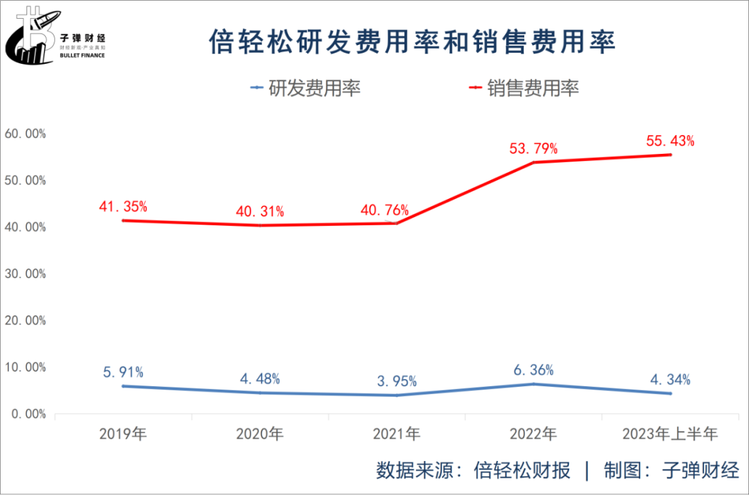 从肖战到易烊千玺，倍轻松能变轻松吗？