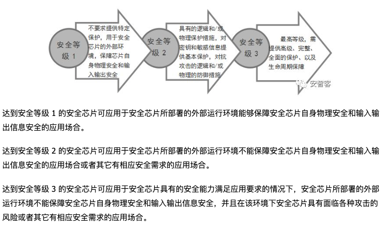 独家：OPPO新机Find N3折叠屏将搭载国密二级安全芯片