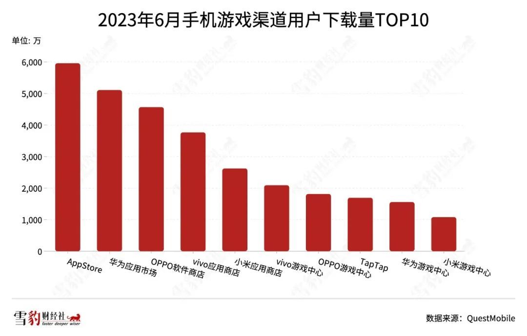 网易踢开“硬核联盟”