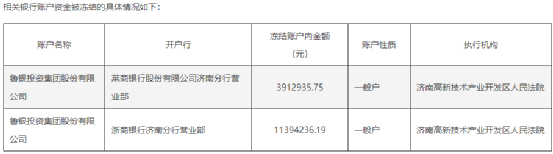 老牌A股鲁银投资部分银行账户被冻结，失败收购影响持续13年