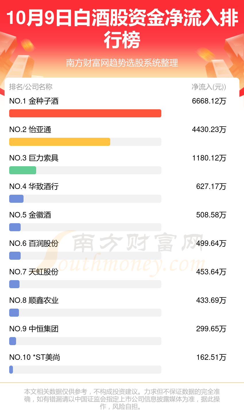 10月9日资金流向查询（白酒股）