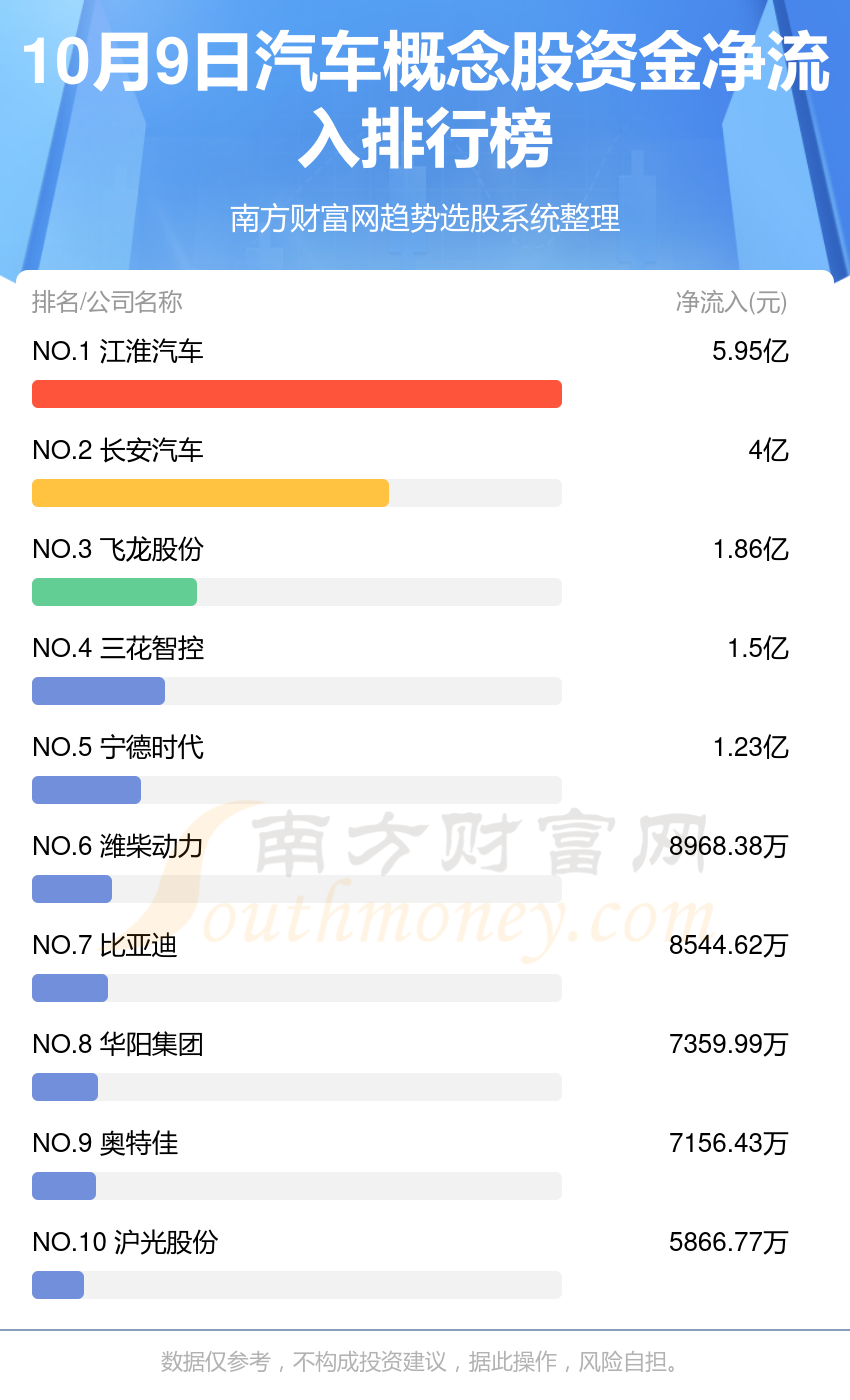 汽车概念股-10月9日资金流向一览