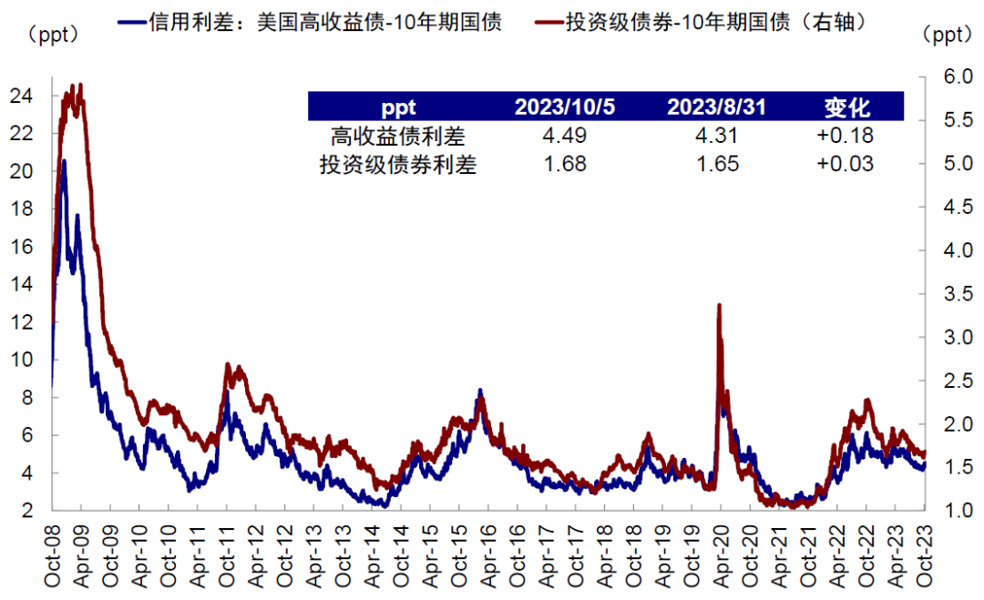 中金：本轮美债利率上行的几点不同特征