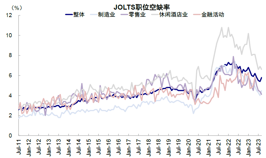 中金：本轮美债利率上行的几点不同特征