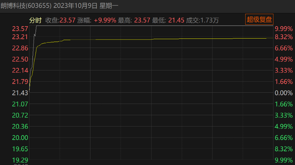 信披准确？神秘接盘方付款卡壳，朗博科技实控人转手控股权告吹