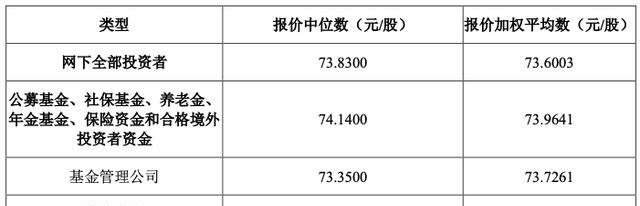 浙江国祥IPO被暂停，背后陈氏夫妇、东方证券谁更急？