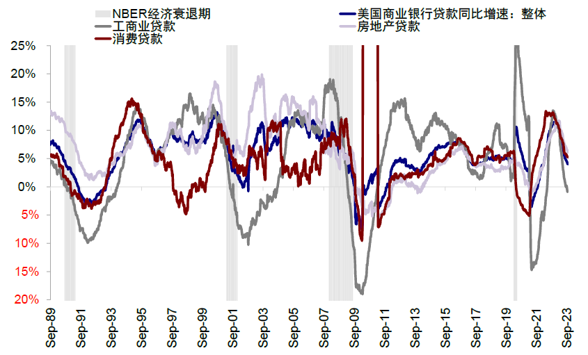 中金：本轮美债利率上行的几点不同特征