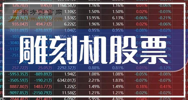 >雕刻机上市公司十强（2023年10月9日股票成交量的排名）