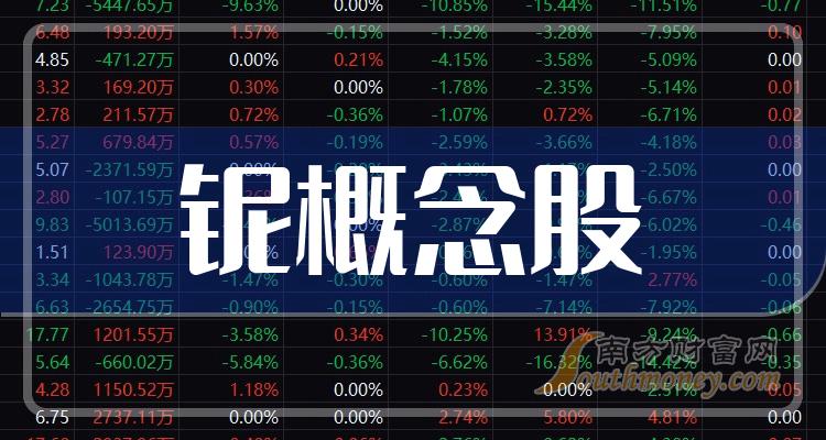 铌股票一览表_铌概念股整理（10/9）