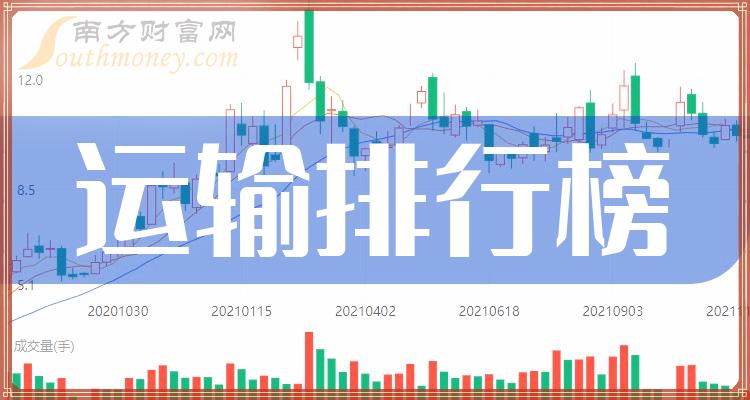 >运输企业前十名_2023年10月9日企业市值排行榜