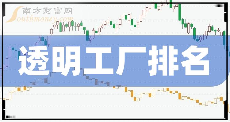 >透明工厂相关公司哪家比较好_2023年10月9日成交量前10排名