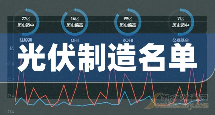 10月10日光伏制造概念股票市盈率排行榜前15名单