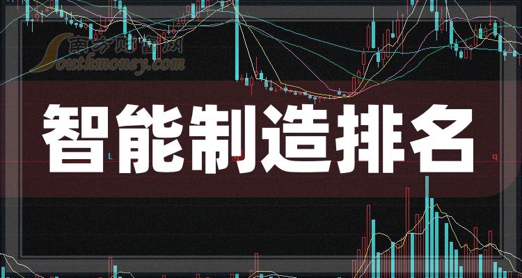 >中国十大智能制造公司企业排名（10月10日）