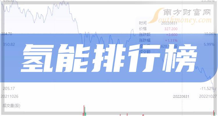 氢能TOP10排行榜：2023年第二季度股票每股收益排名一览