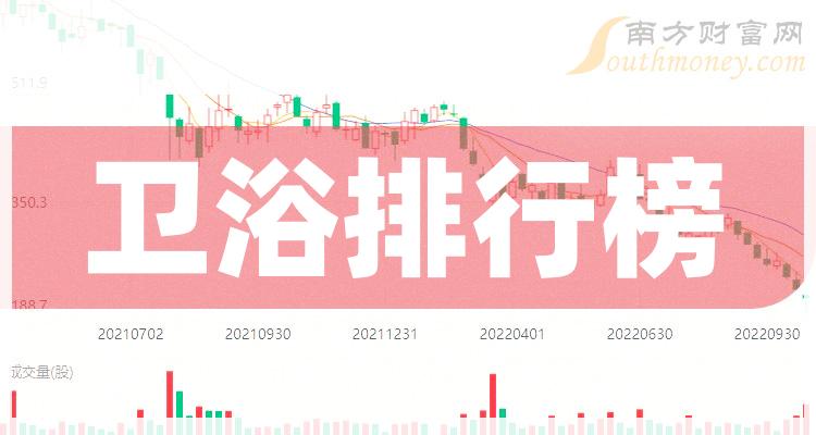 卫浴十大企业排行榜（2023年10月10日股票市值排名）