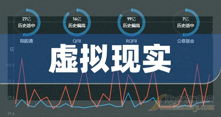 虚拟现实排名前十的公司（2023第二季度每股收益排行榜）