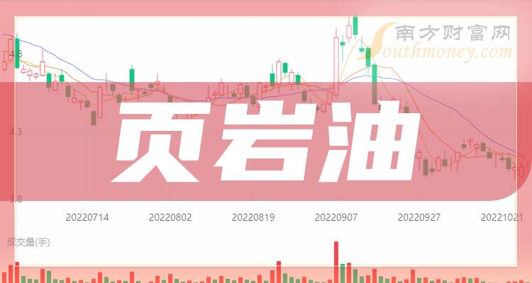 2023第二季度：页岩油股票营收排行榜（排名前十的股票盘点）