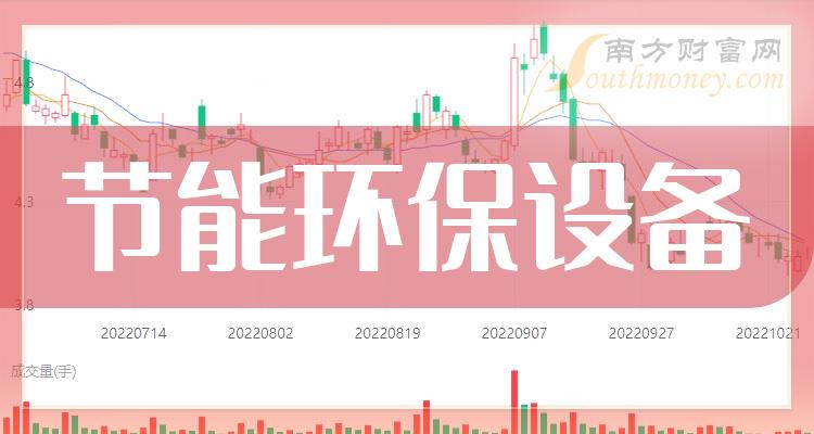 节能环保设备概念上市公司2023年10月10日市值前十榜单！