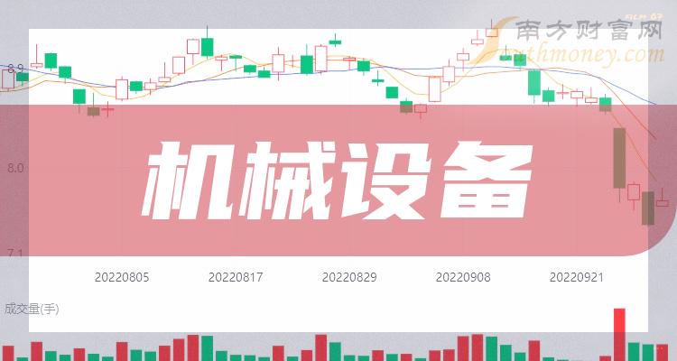 财报榜单|机械设备概念股2023第二季度每股收益排行榜