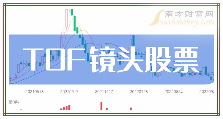 10月10日：“TOF镜头股票”成交量10大排名