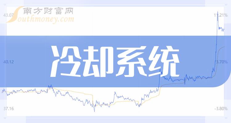 2023年10月10日冷却系统概念股市值排名靠前的20家公司