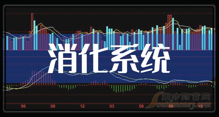 消化系统上市公司净利润排行榜|2023第二季度